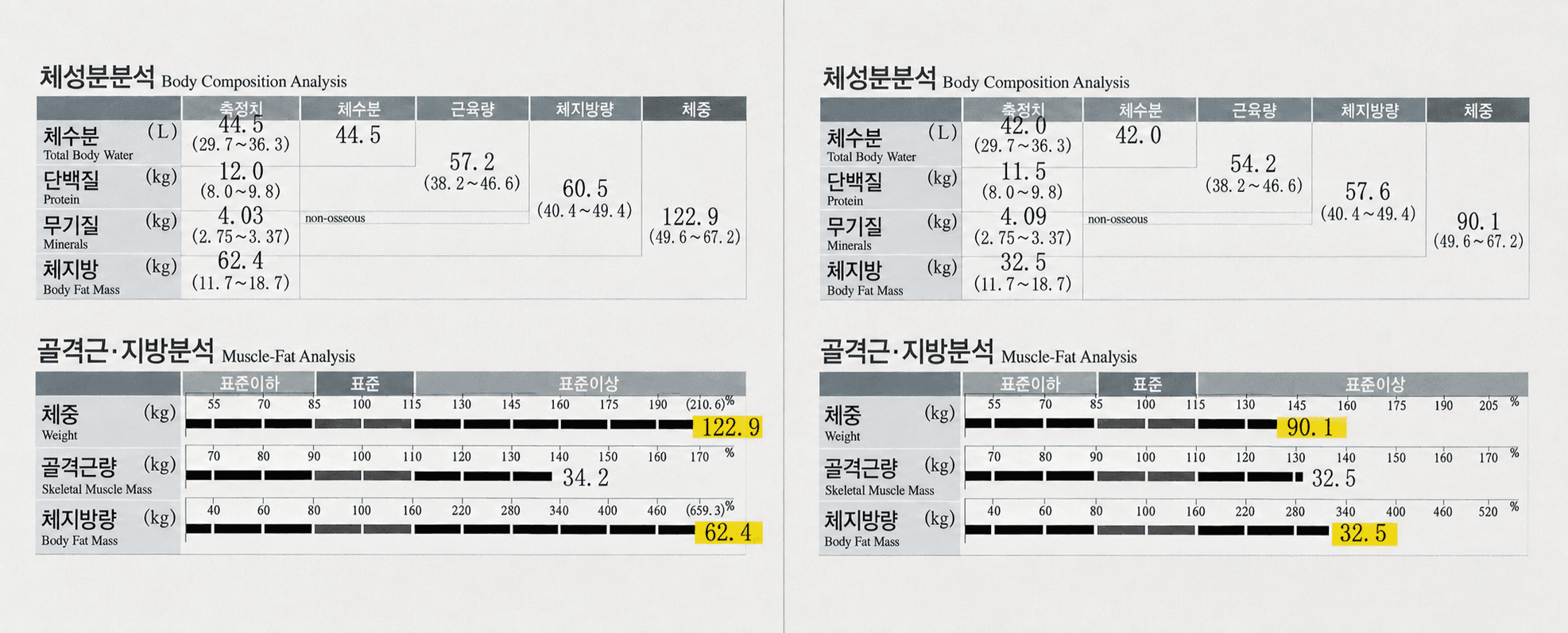 CASE 01 감량 전후 체중 변화 인바디 결과