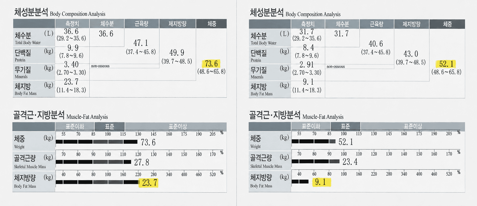 CASE 03 감량 전후 체중 변화 인바디 결과