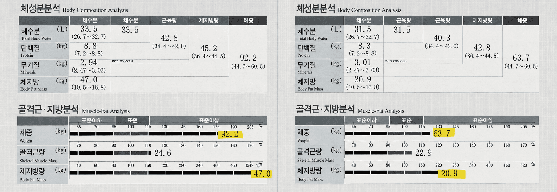 CASE 04 감량 전후 체중 변화 인바디 결과