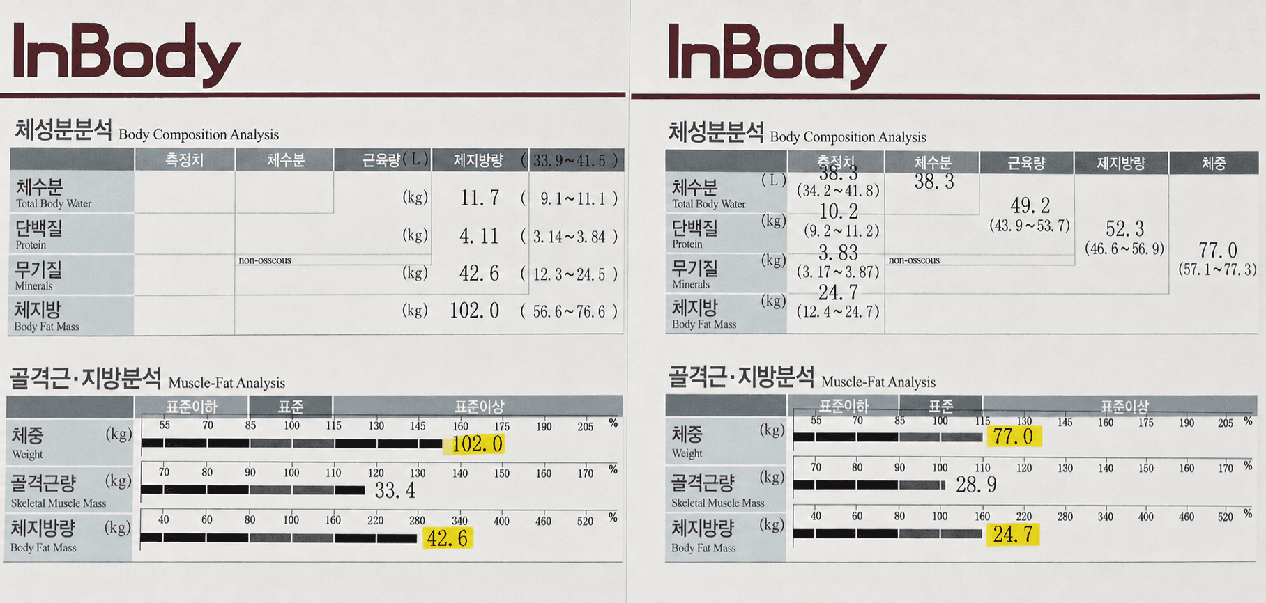 CASE 05 감량 전후 체중 변화 인바디 결과