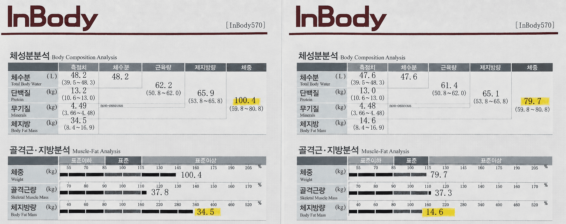 CASE 06 감량 전후 체중 변화 인바디 결과
