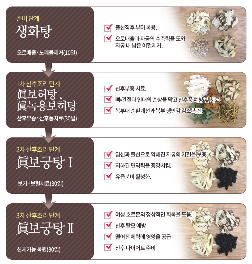 진한의원 3단계 100일 완성 산후조리 치료 과정