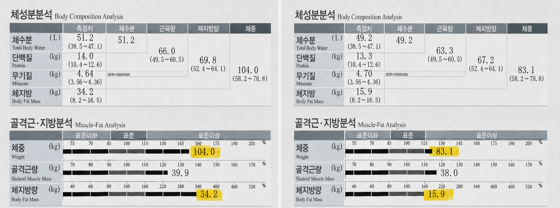 CASE 02 감량 전후 체중 변화 인바디 결과