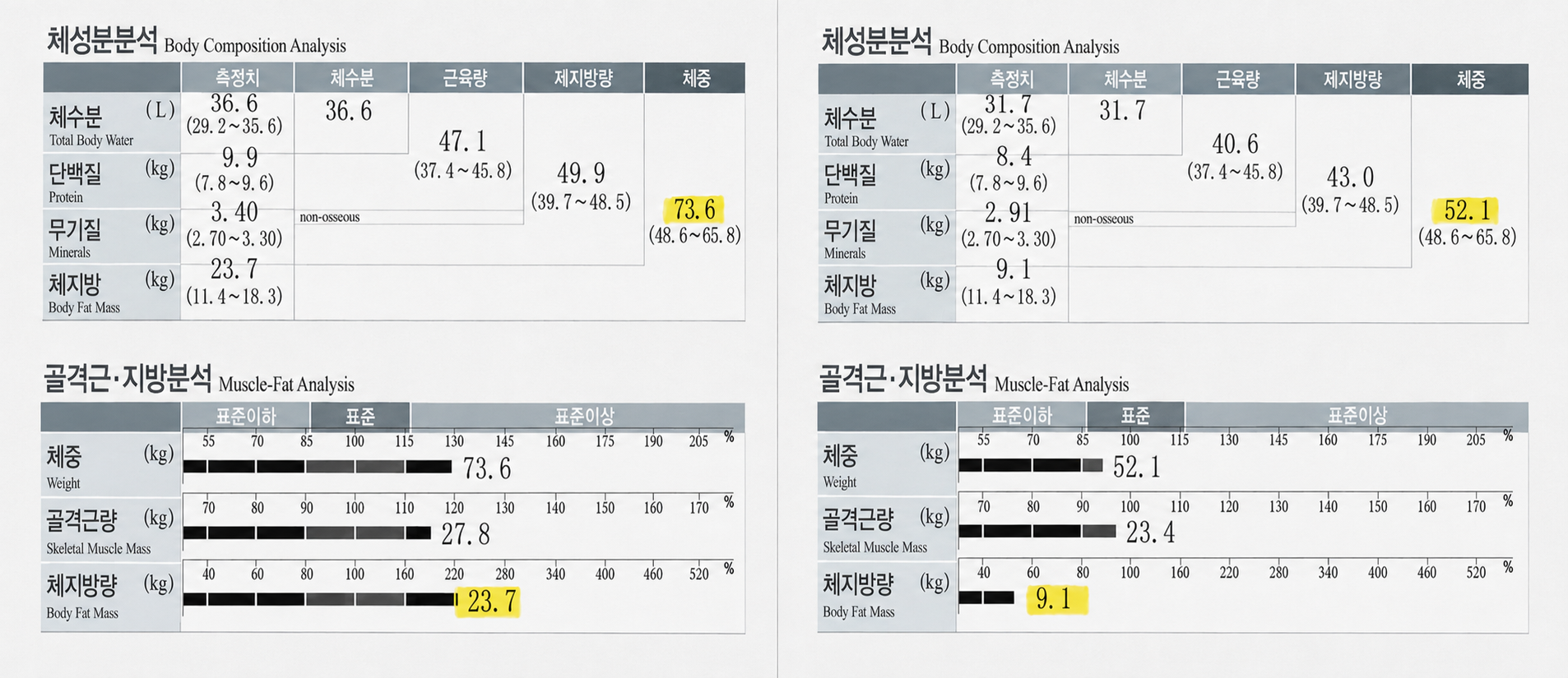 CASE 03 감량 전후 체중 변화 인바디 결과