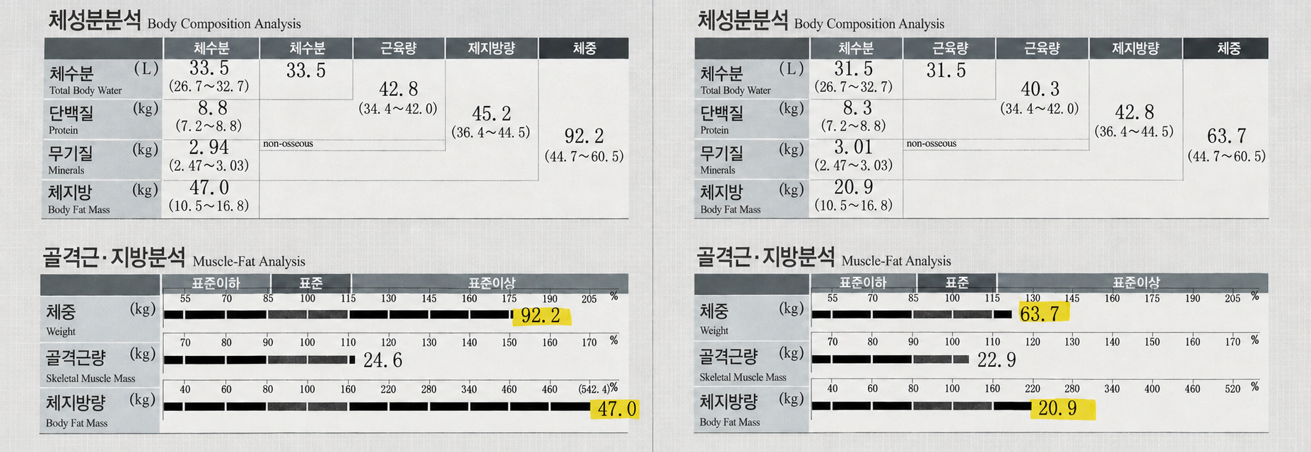 CASE 04 감량 전후 체중 변화 인바디 결과