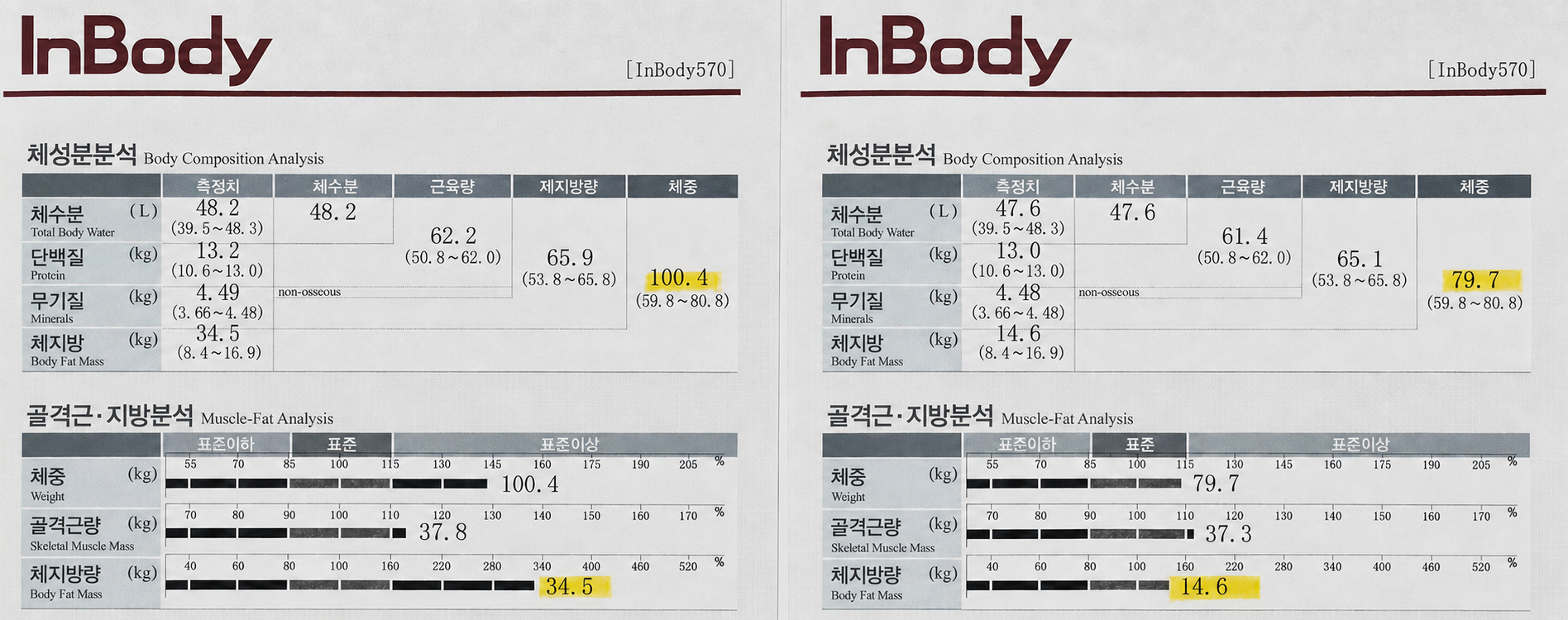 CASE 06 감량 전후 체중 변화 인바디 결과